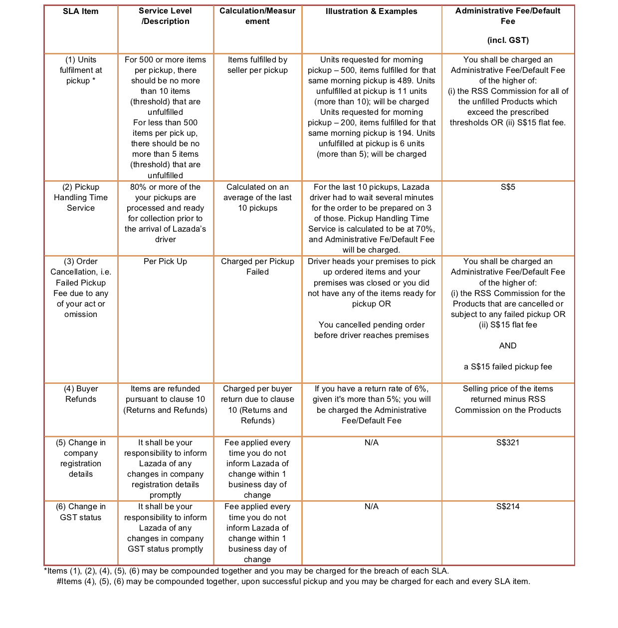 RSS Terms and Conditions