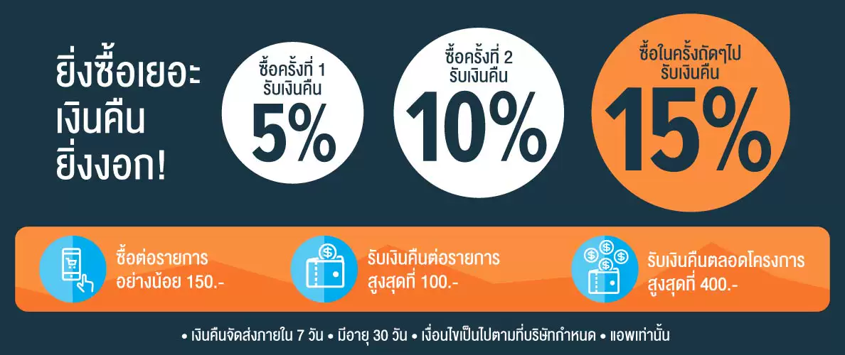 ซื้อของ ลาซาด้า Lazada